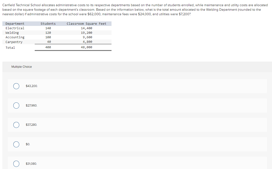 sales in accounts receivable 34 days Days' sales in inventory 91 days