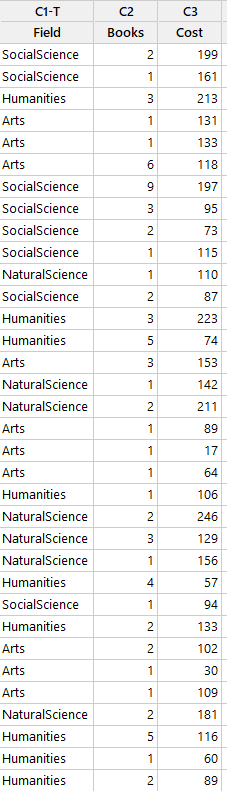 Activity 2. Raw DataThis question set uses theTextbookCosts.mtwDownload TextbookCosts.mtwdataset from the third
