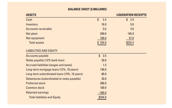 what you think would have been the challenges and your perceptions of