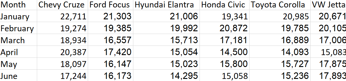 I need an excel box plot, exactly like the one below, the
