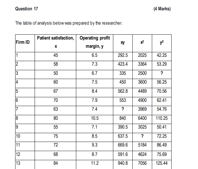 variables; thus, a chi squared analysis is the appropriate tool for analysing