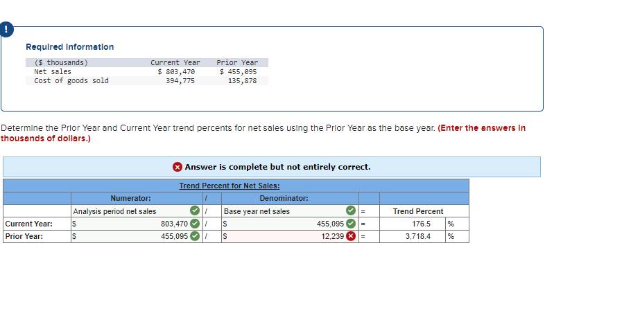 Need help with this question ! Required Information ($ thousands) Current Year