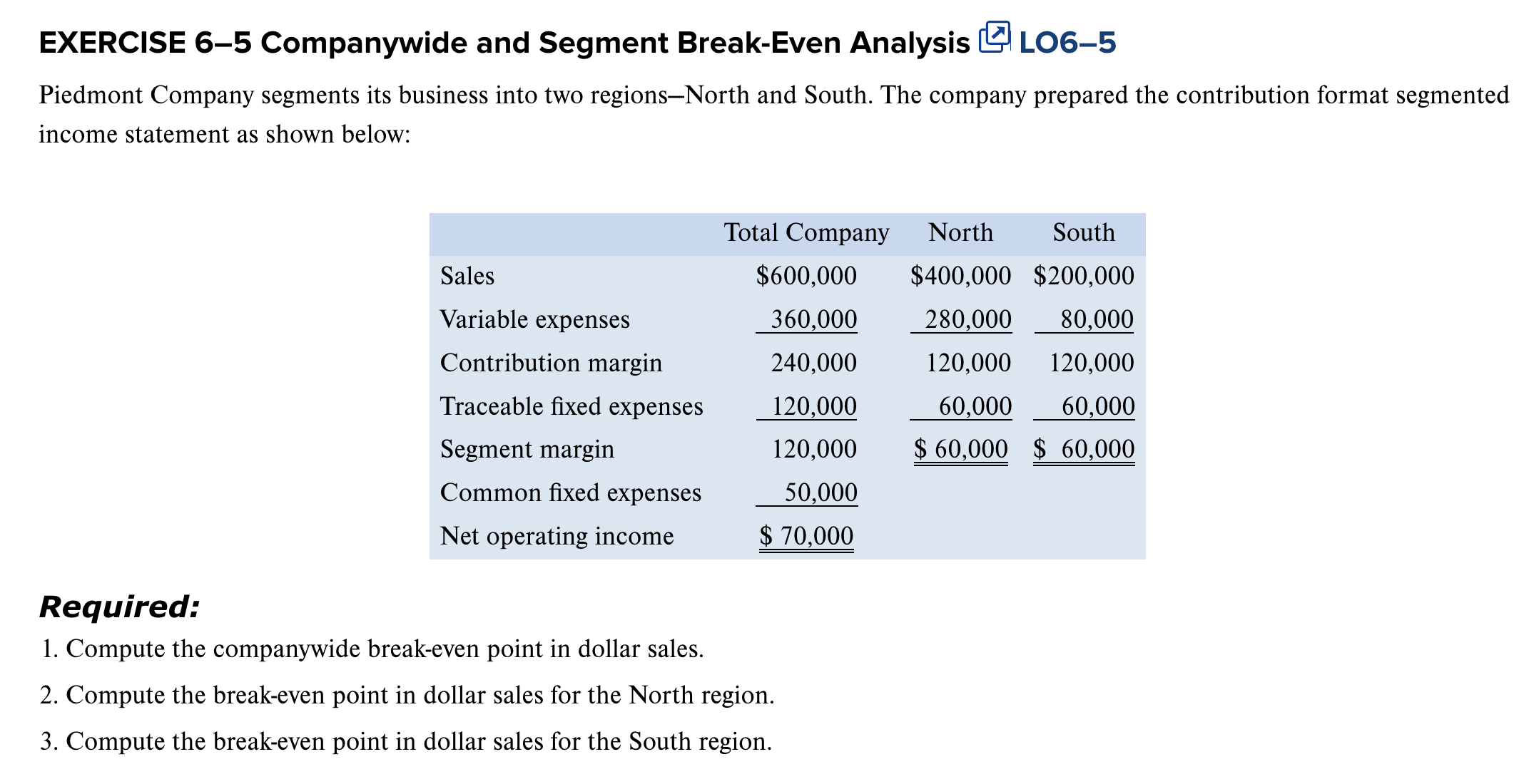 produces and sells two packaged products-Weedban and Greengrow. Revenue and cost information