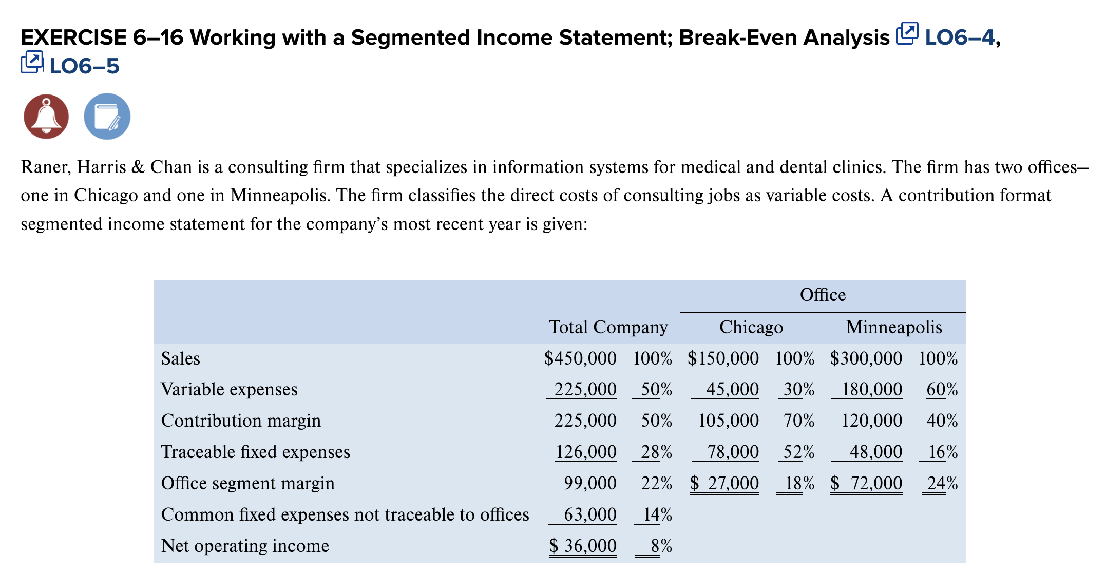 $6.00 $7.50 Variable expenses per unit $2.40 $5.25 Traceable fixed expenses per