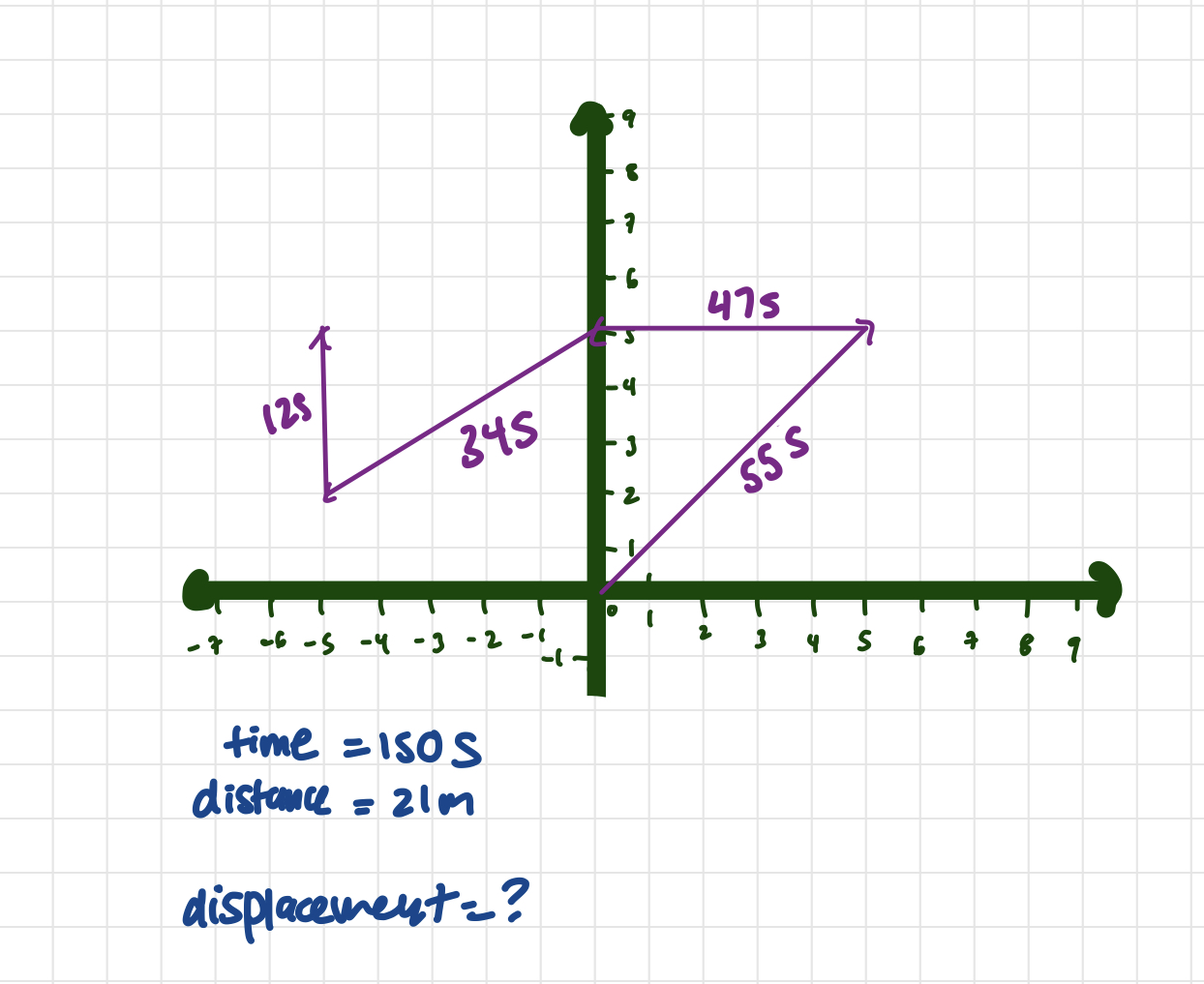  47s 125 34S SSS -7 -6 - 5 -4 - -