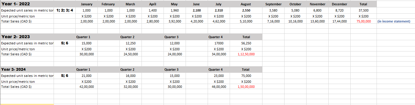50% Marketing is Fixed50% Freight is Fixed40% Admin is FixedNeed Break even