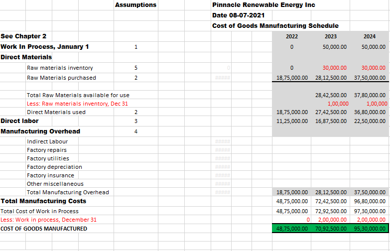 for the following data Year 1- 2022 January February March April May