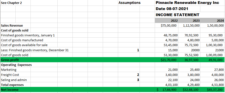 June July August September October November December Total Expected unit sales in