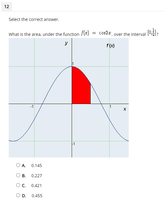 1] on the x-axis is given below. What will be the overestimate