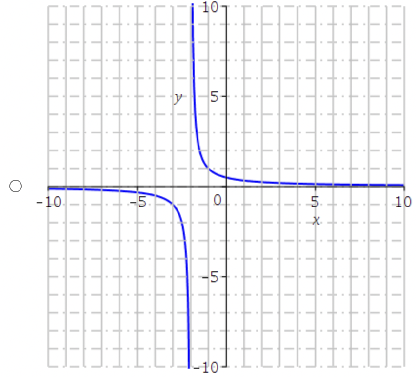 (at). Note: Use the letter U for union. To enter 00, type