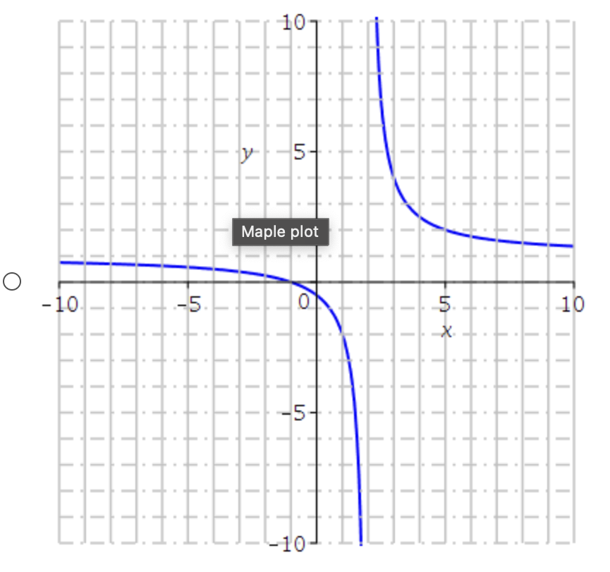 infinity. (b) Give the horizontal and vertical asymptotes of f (2:), if