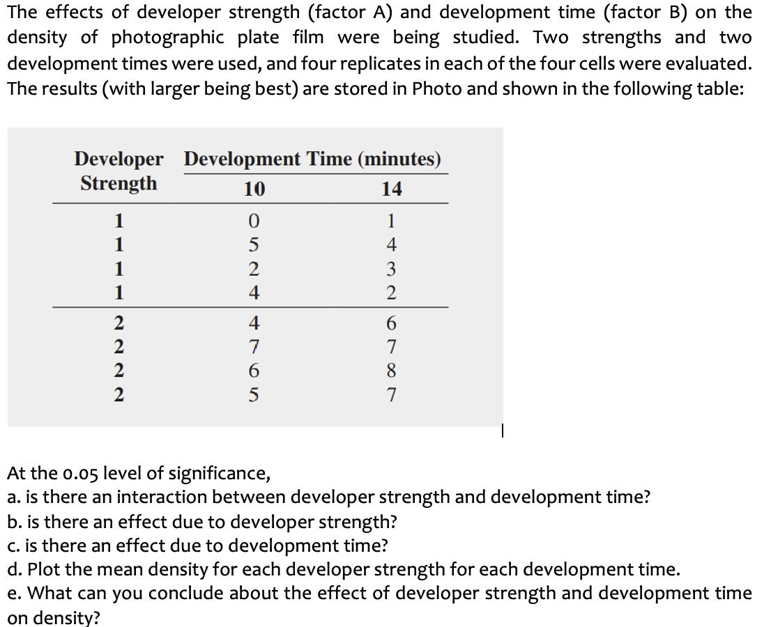  The effects of developer strength (factor A) and development time (factor