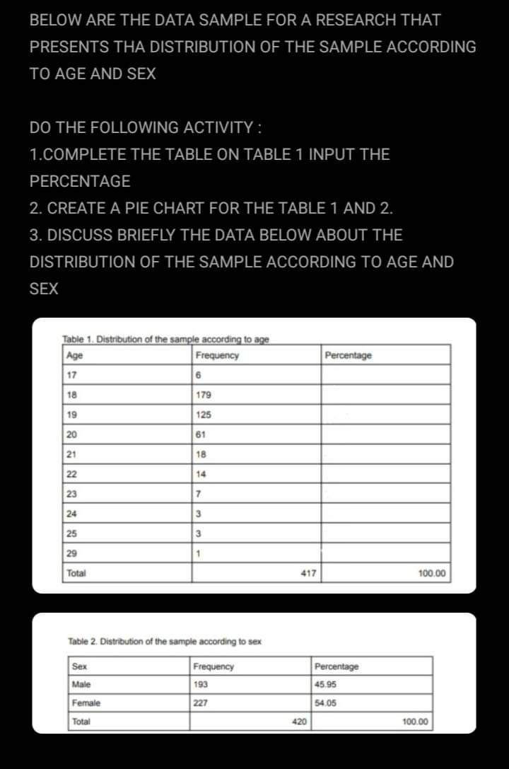 BELOW ARE THE DATA SAMPLE FOR A RESEARCH THAT PRESENTS THA