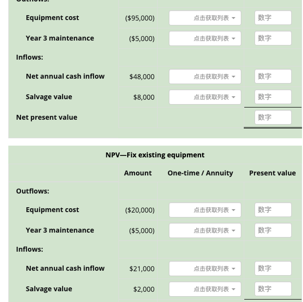 please explain 2a and 2b Equipment cost ($95,000) Year 3 maintenance ($5,000)