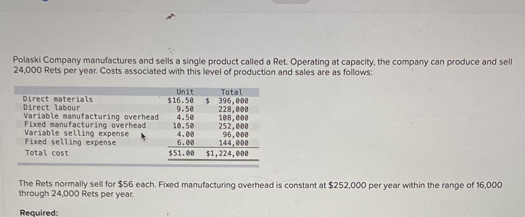 Net increase in profit = Minimum fixed fee per unit in addition