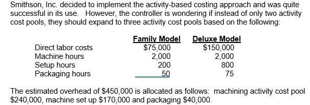 Smithson, Inc. decided to implement the activitybased costing approach and was