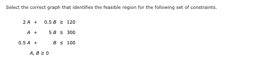 Problem 2-07 (Algorithmic)Select the correct graph that identifies the feasible region for
