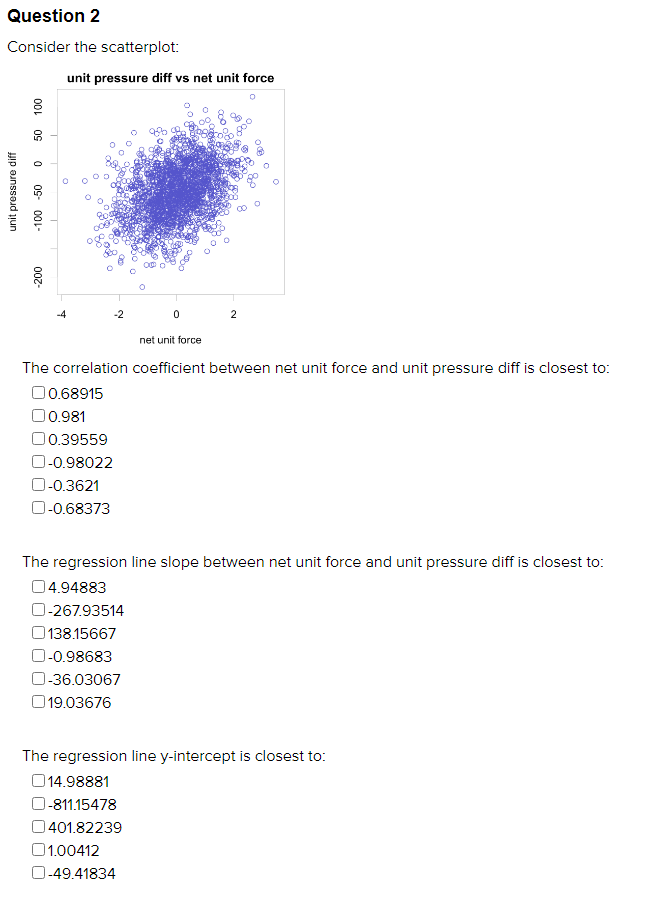 scatterplot: net sale profits vs effectiveness net sale profits -20 -30 -2