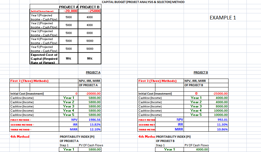 -40,000 55000 Year 1 (Projected 12500 Income -Cash Flow) 15000 Year 2