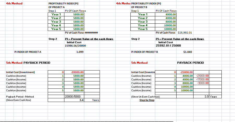 (Projected 12500 16000 Income -Cash Flow) Year 3 (Projected Income -Cash Flow)