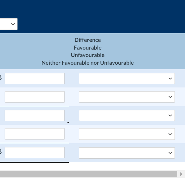 fixed costs $184,000; and non-controllable fixed costs $101,500. The annual budgeted amounts