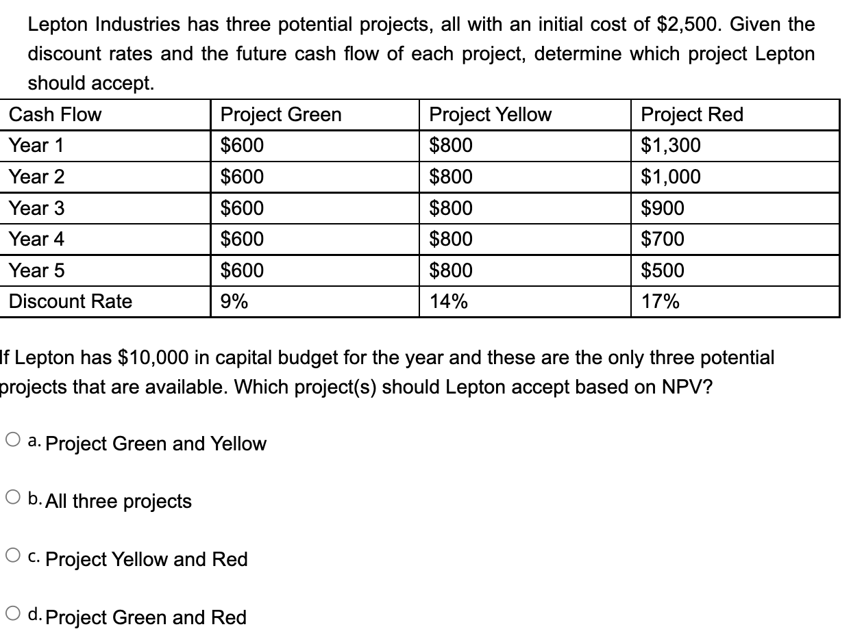  Lepton Industries has three potential projects, all with an initial cost
