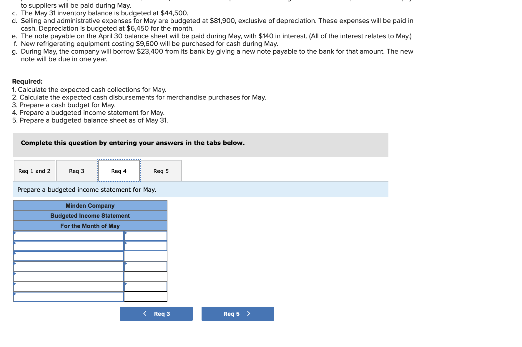 chocolates. The company's balance sheet as of April 30 is given below: