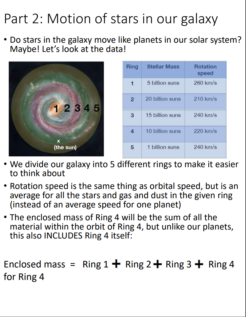 Compare star motion with planet motion and the concept of enclosed mass