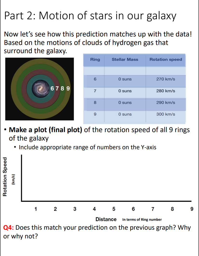 spins around its axis, the planets orbit around the sun, and the