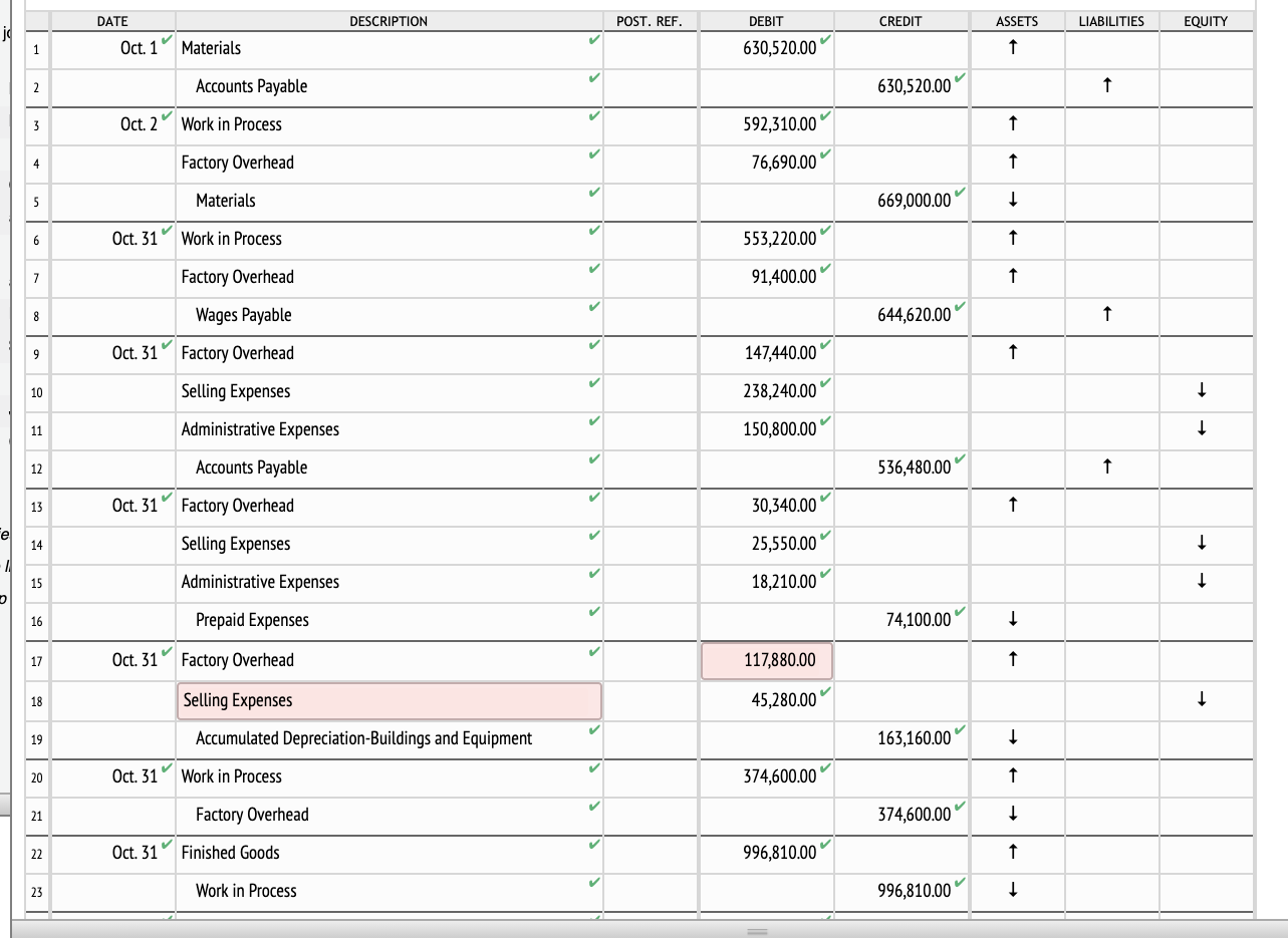 How do you journalize a job order cost system?I made some errors