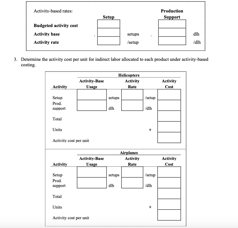 in a single production department. The production department is estimated to require