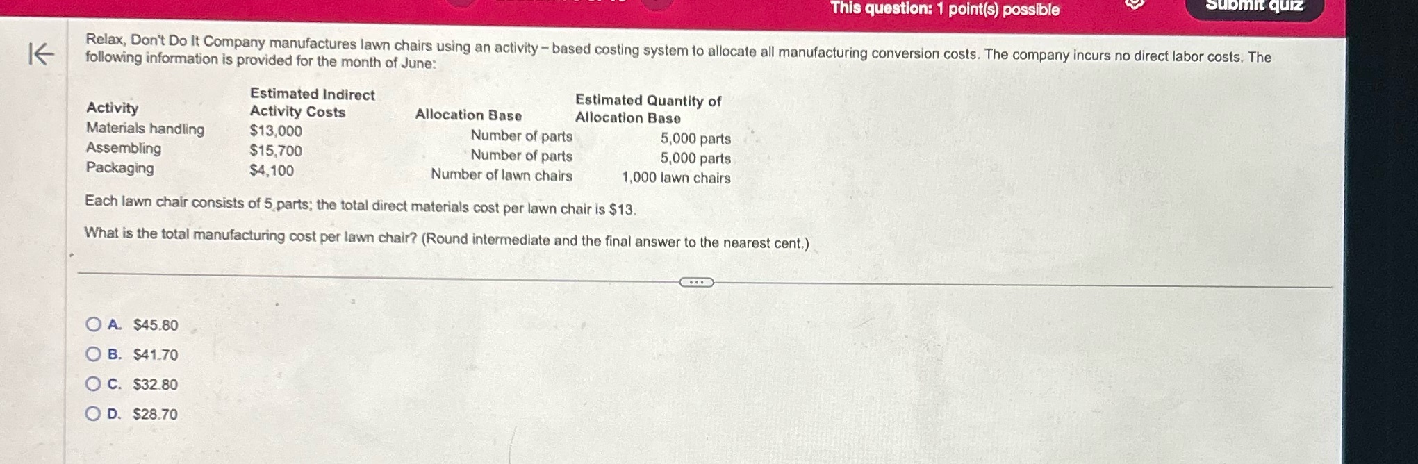  This question: 1 point(s) possible Submit quiz Relax, Don't Do It