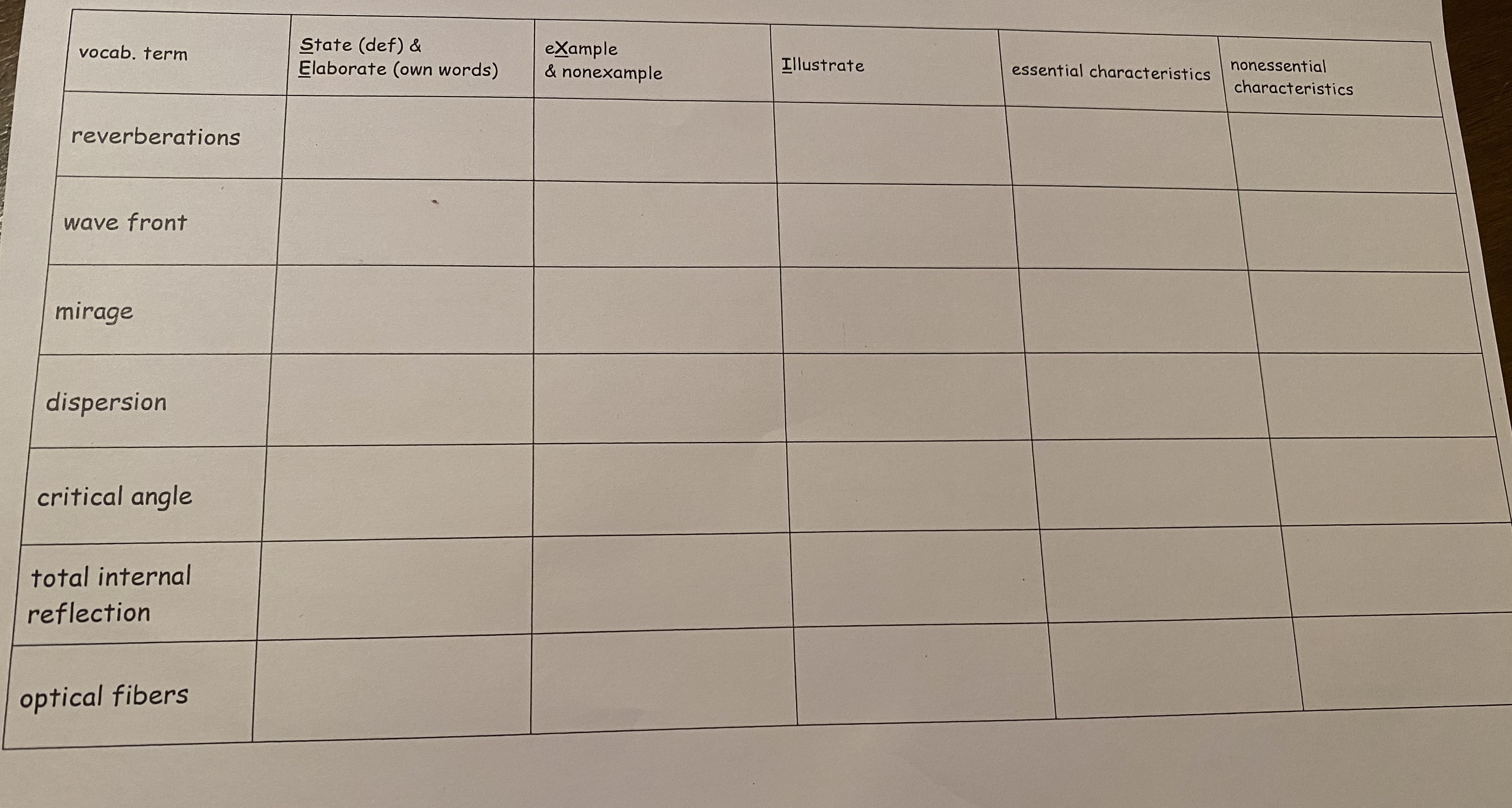  vocab. term State (def) & example Elaborate (own words) & nonexample