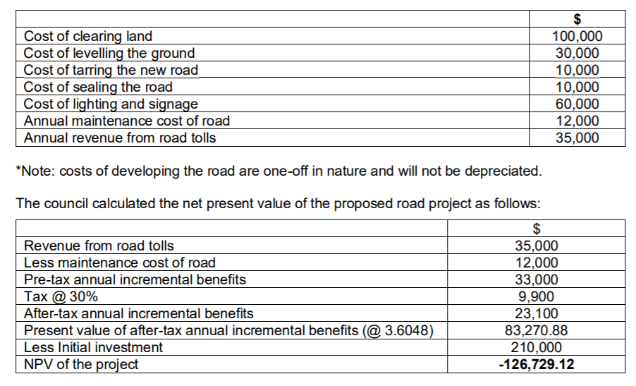 Nowhereton is a coastal town with a small population, mostly known for