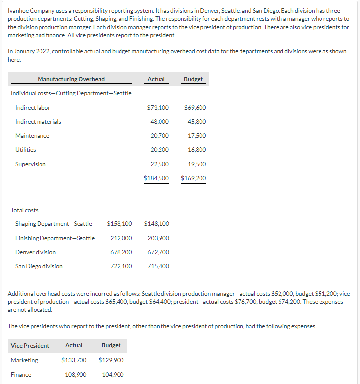 Divisions: Seattle Denver San Diego Total $ $V Your answer is correct.