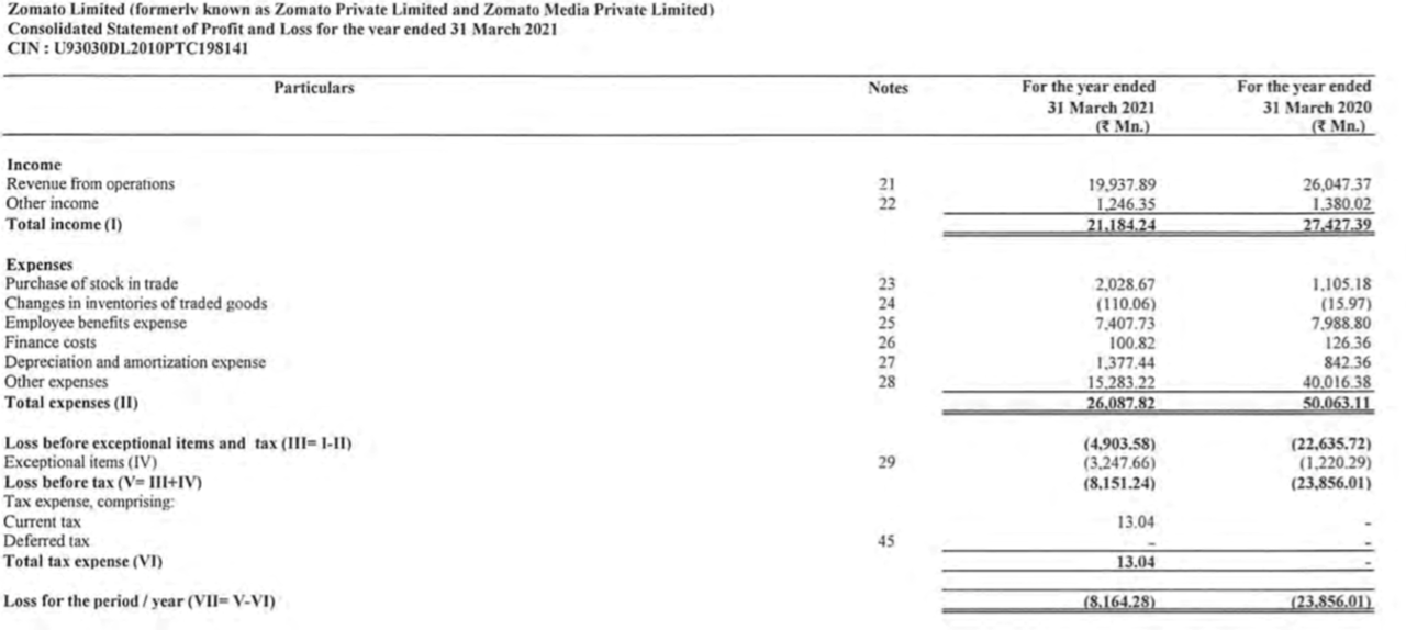 be limited to envision Prospects & Risk Factors in the format given