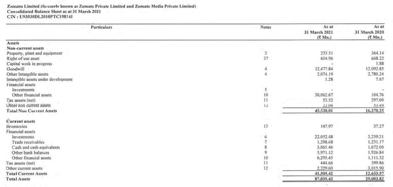 below for the Company as at the end of FY 23 and