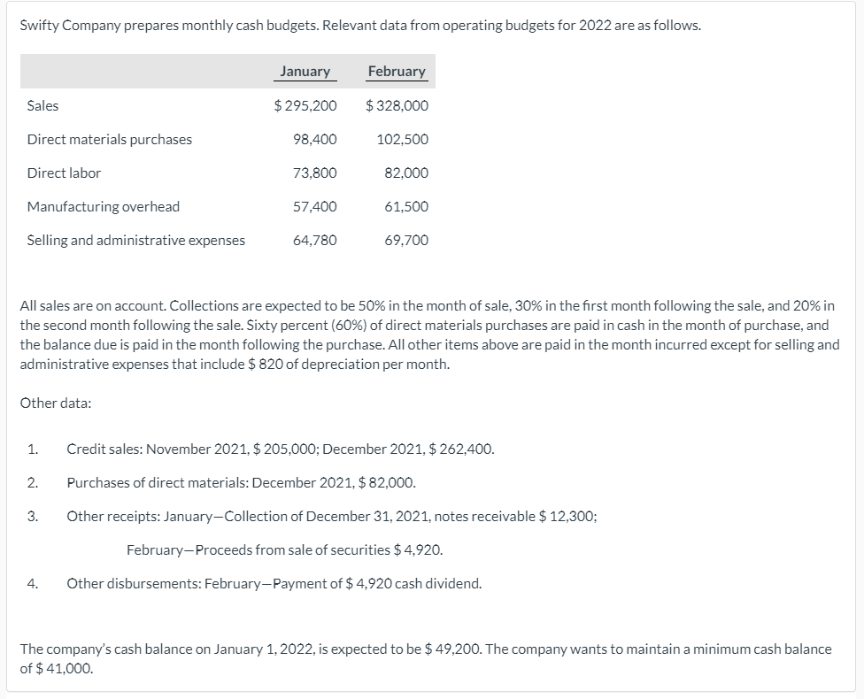Need help preparing a cash budget, need to fill in the blanks,