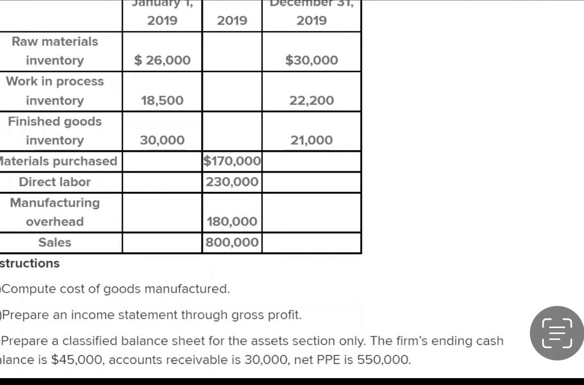 Need steps a, b and c Raw materials inventory Work in process