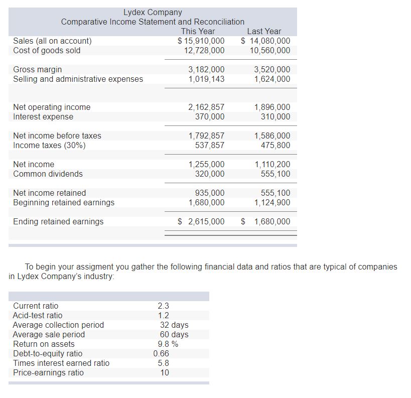 hired as a nancial analyst for Lydex Company, a manufacturer of safety