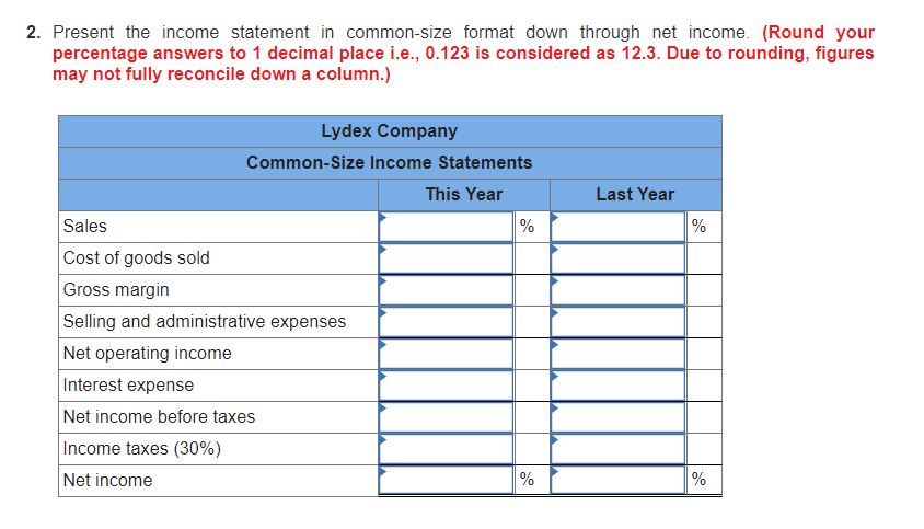 the company's nancial statements, including comparing Lydex's performance to its major competitors.