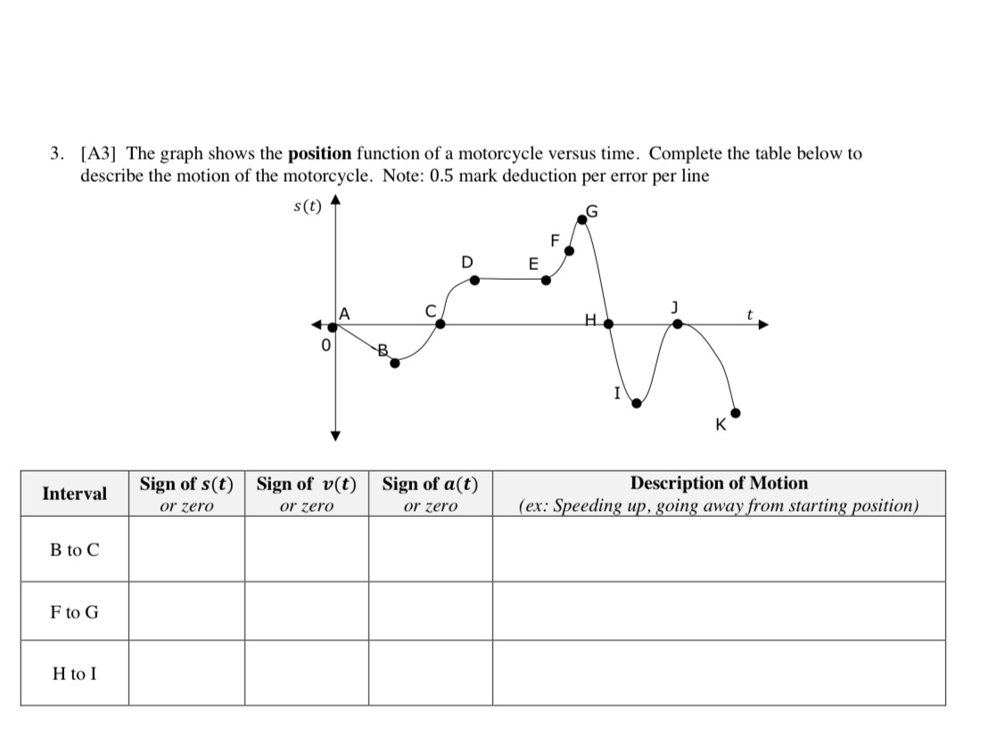  3. [A3] The graph shows the position function of a motorcycle
