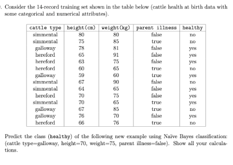Consider the 14-record training set shown in the table below (cattle