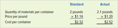 Exercise 8-12BResponsibility for materials price varianceWayne Pittman Inc. makes ice cream that