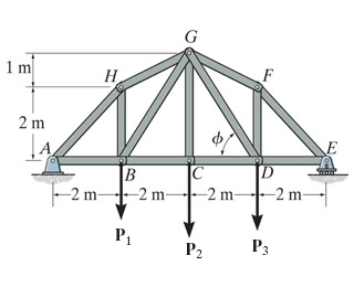 Suppose that P1 = 14 kN, P2 = 35 kN, and P3