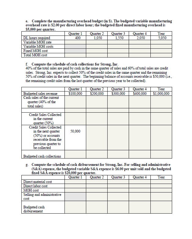 budget of Strong. Inc. for this coming year Quarter 1 Quarter 2