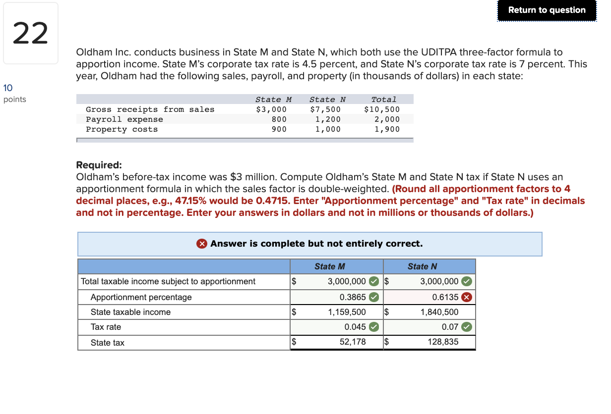 PLEASE ANSWER AS PER THE TABLE GIVEN 22 10 points Return to