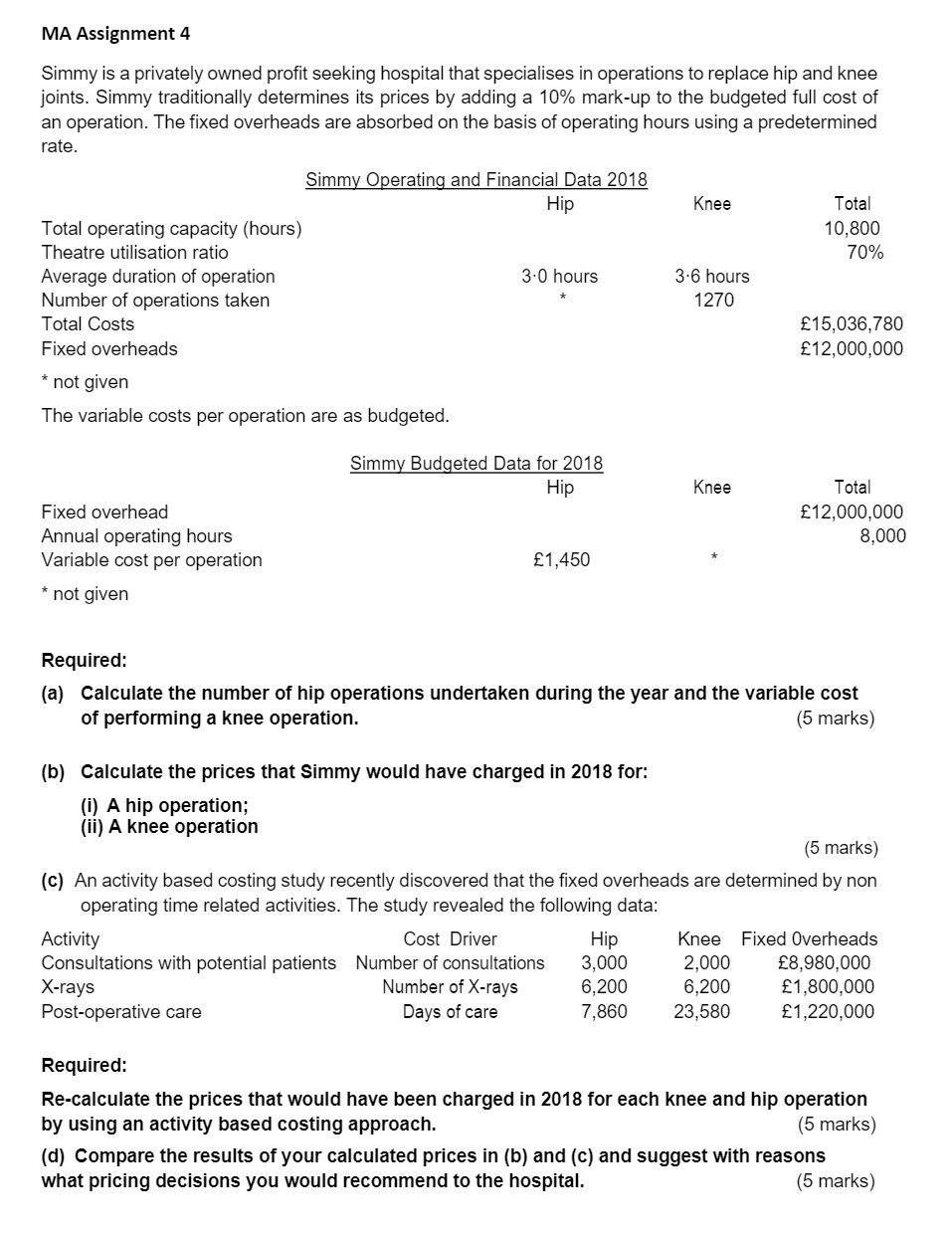 MA Assignment 4 Simmy is a privately owned prot seeking hospital