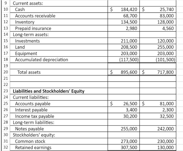 4 5 6 7 8 9 0 1 2 Net sales |