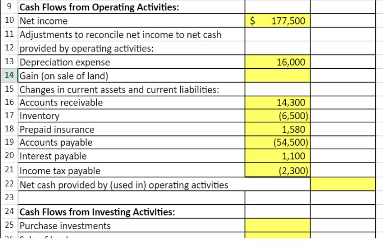 Gain on sale of land Total revenues Expenses: Cost of goods sold